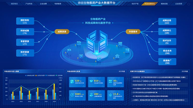 CRO软件定制开发：助力医药研发的智慧引擎